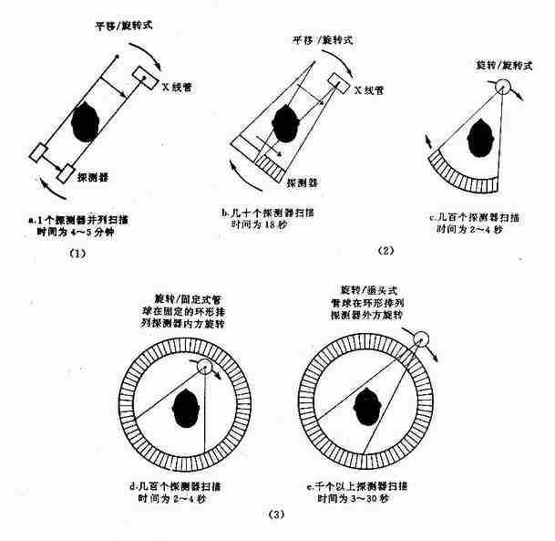 为什么血管渗透压的原理_血管痣图片(2)